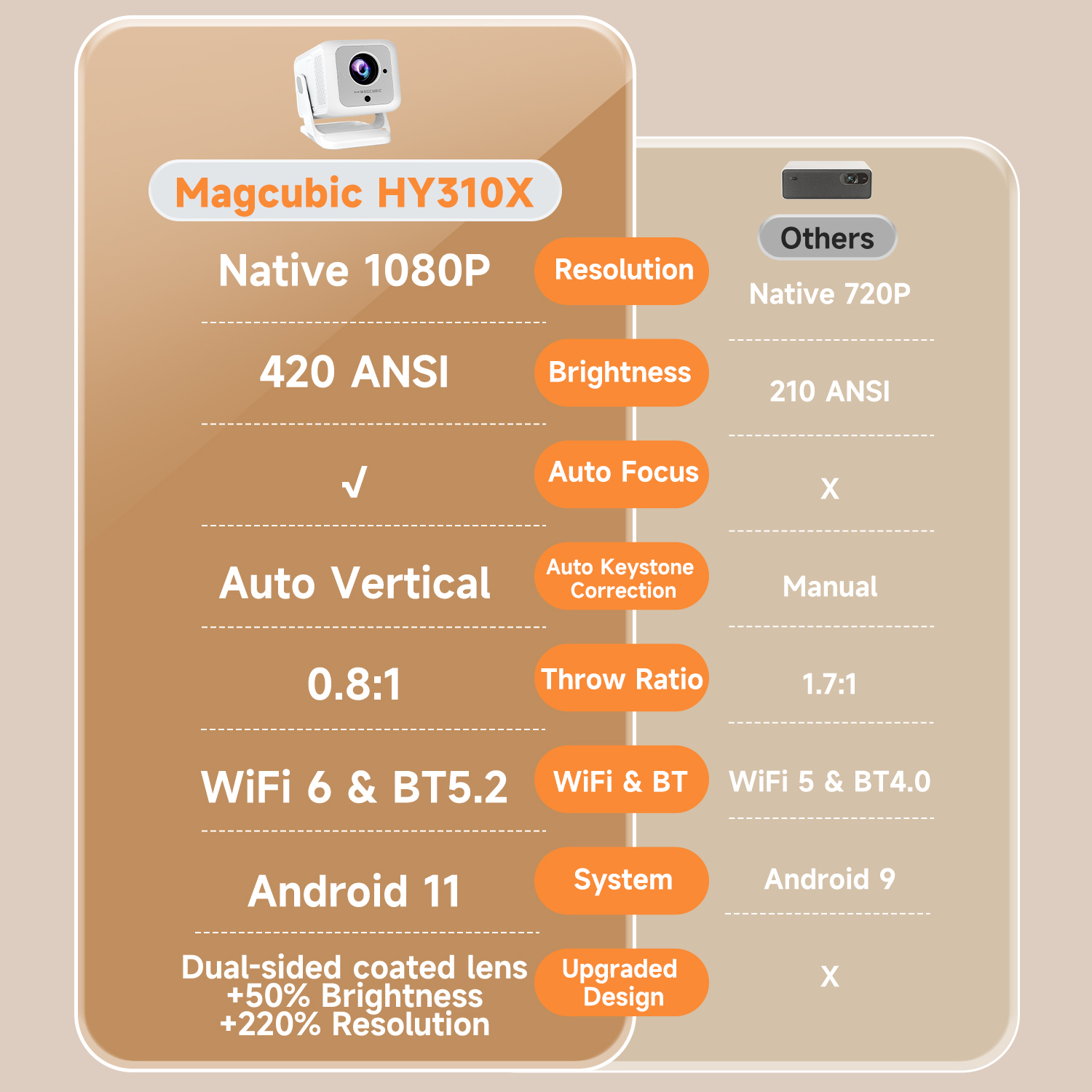 Magcubic HY310X Portable Proje - Home Cinema Gadgets incelemesi ve fiyatı