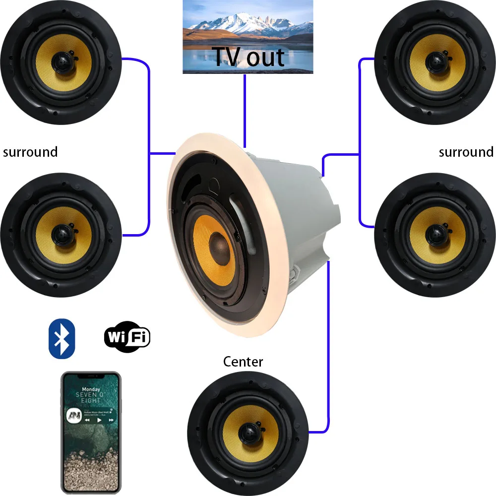 TLF WiFi Bluetooth Speaker  Ce - Home Theater Speaker incelemesi ve fiyatı