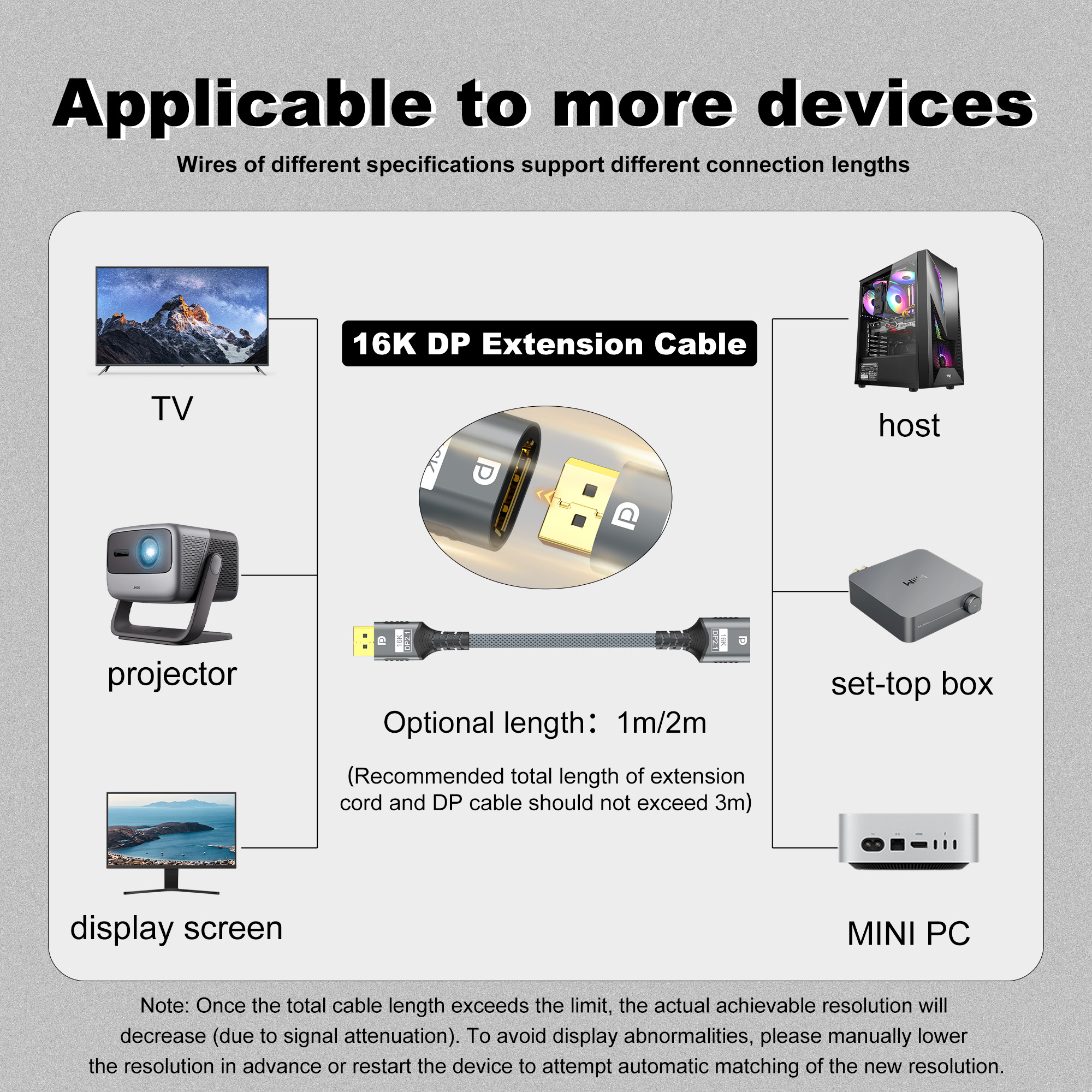 16K DP 2.1 Extension Cable 80G - Home Cinema Projector 4K incelemesi ve fiyatı