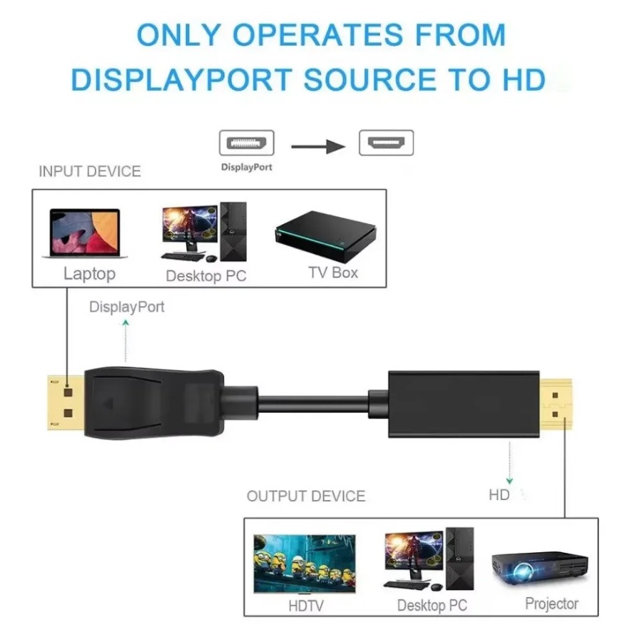 4K*2K DisplayPort To HDMI-Comp - Home Cinema Projector 4K incelemesi ve fiyatı