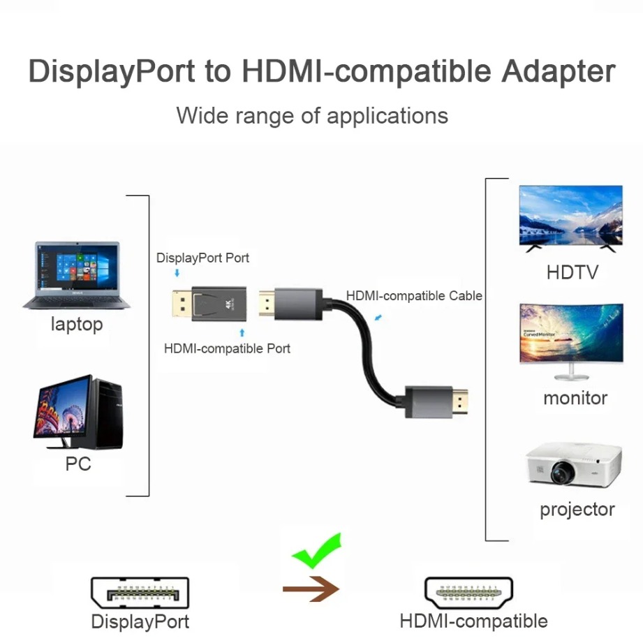 4K/1080P DP DisplayPort to HDM - Home Cinema Projector 4K incelemesi ve fiyatı