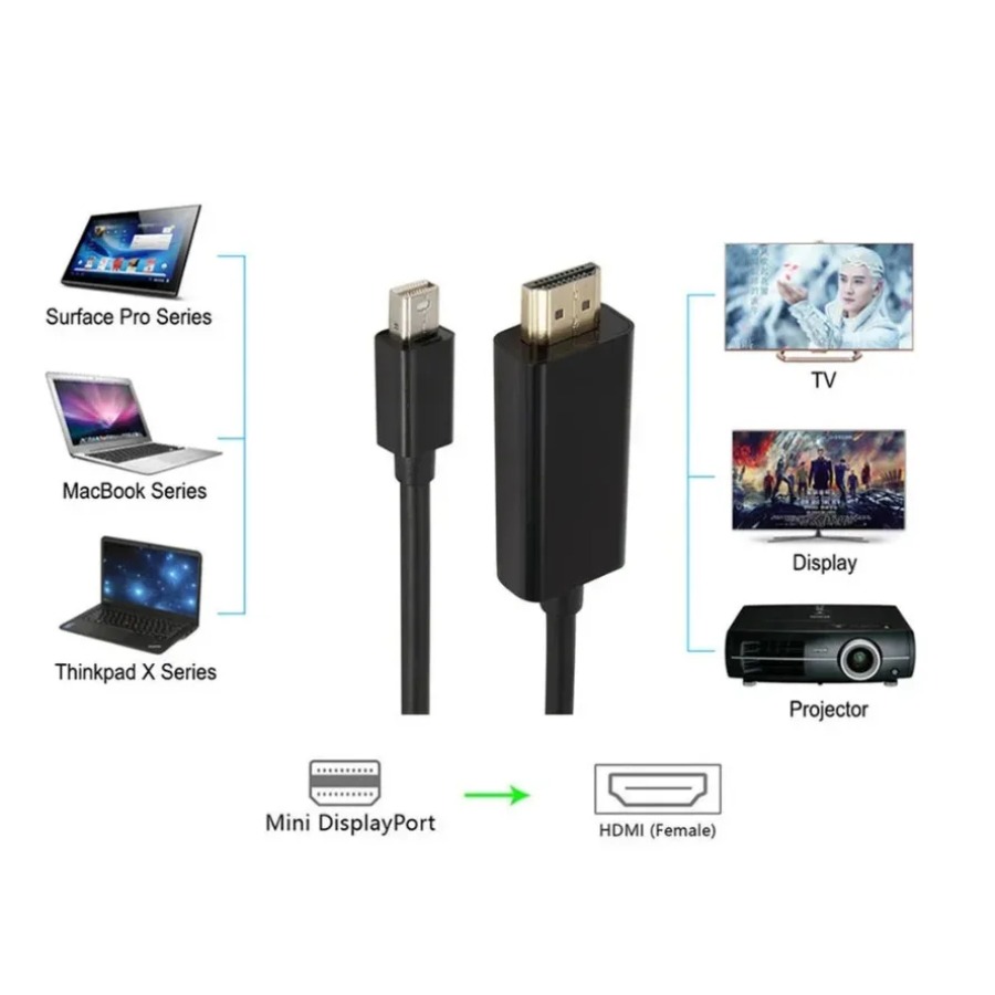 4K Mini DisplayPort To HDMI-co - Home Cinema Projector 4K incelemesi ve fiyatı