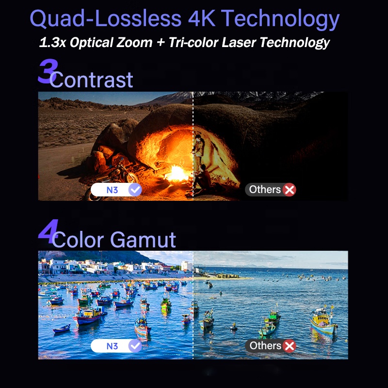 NEW ProjectorN3 4K Tri-Laser P - Home Cinema Laser Projector incelemesi ve fiyatı