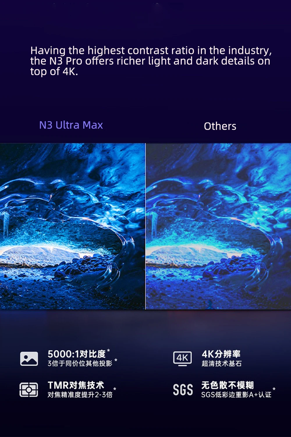 JMGO N3 Ultra Max MALC 3.0 Tri - Home Cinema Hd incelemesi ve fiyatı