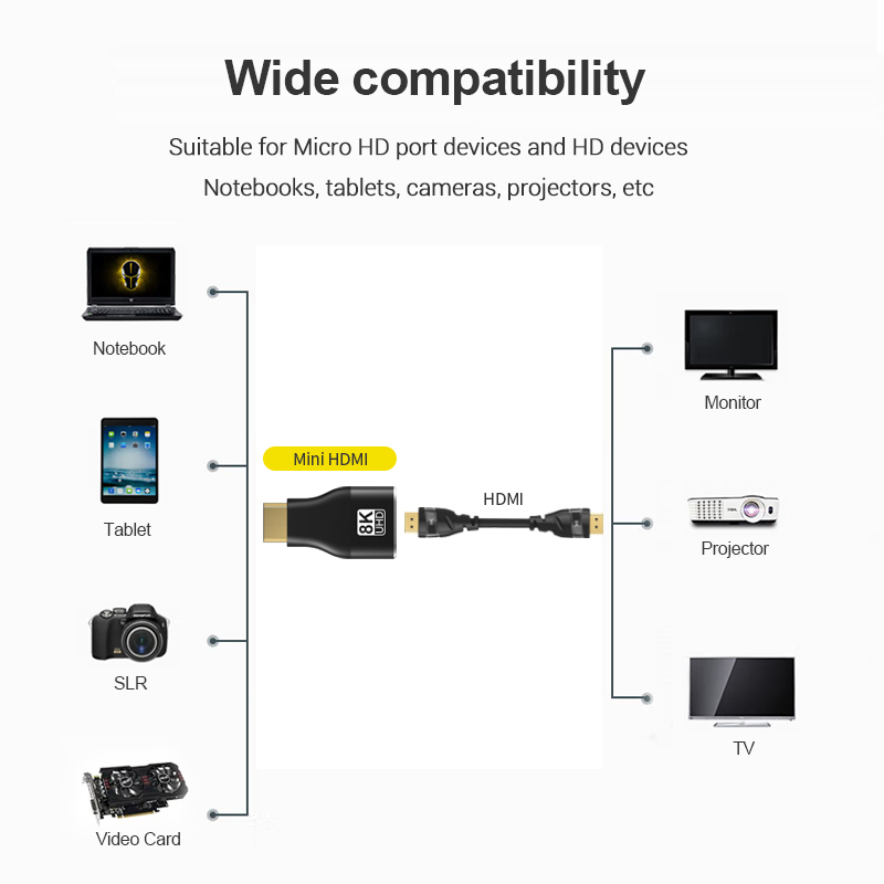 HDMI-Compatible Adapter Mini/M - Home Cinema Projector 4K incelemesi ve fiyatı