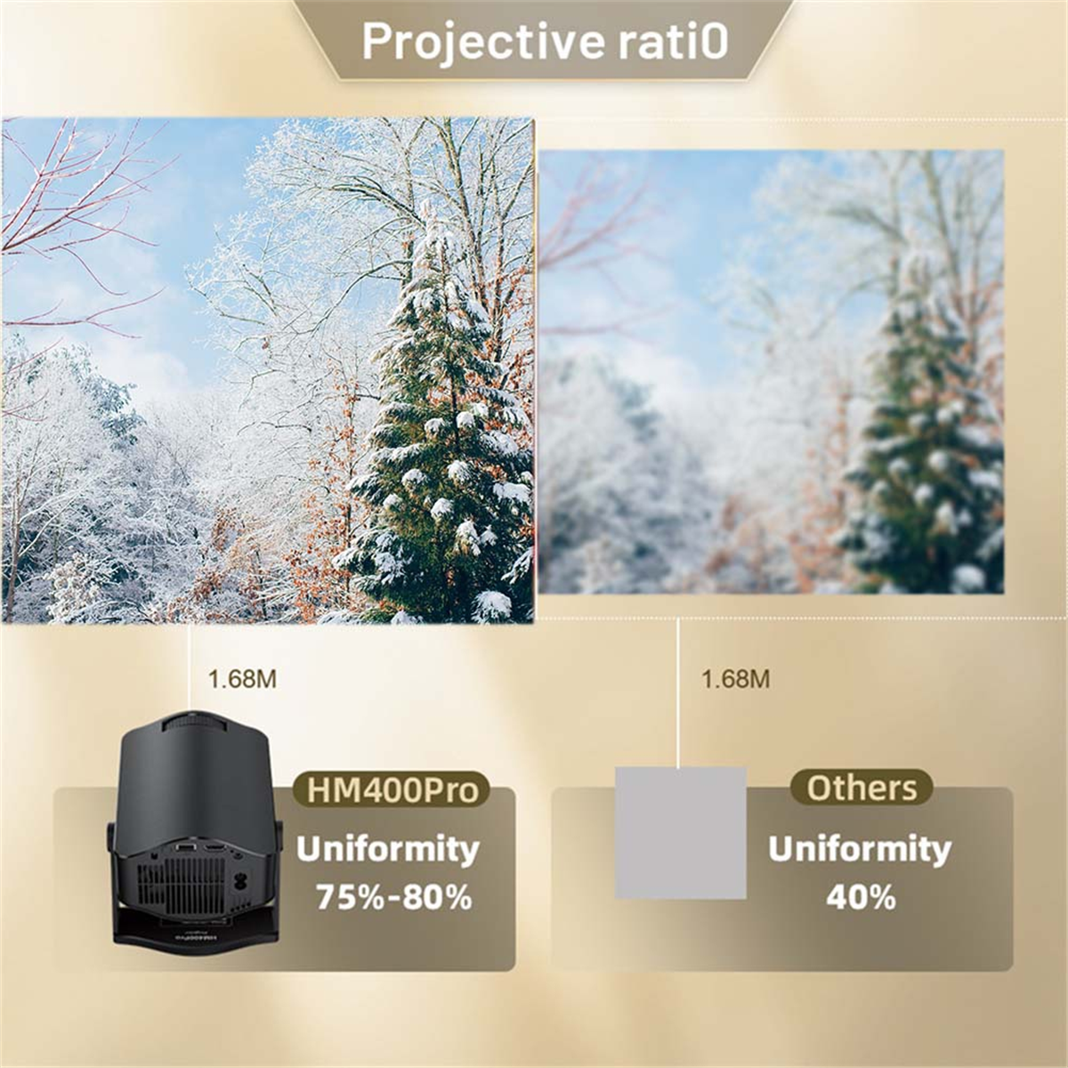 A74Z PRO Projector 4K Android  - Home Cinema Projector 4K incelemesi ve fiyatı