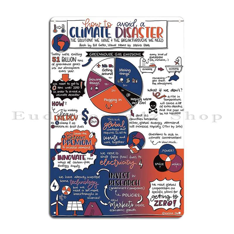 How To Avoid A Climate Disaste - Home Cinema How To incelemesi ve fiyatı