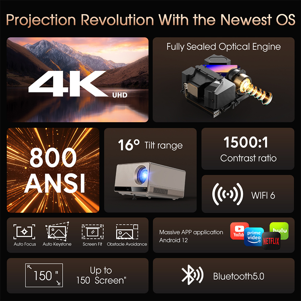 ZXY 4K UHD 3840x2160 Resolutio - Home Cinema Projector 4K incelemesi ve fiyatı